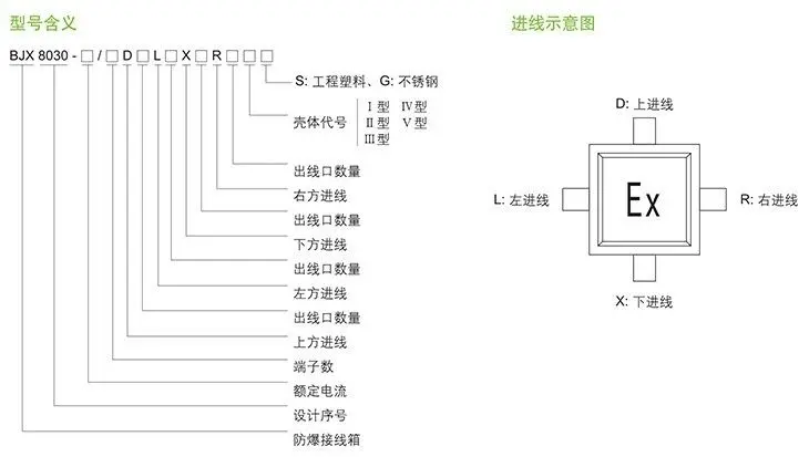 BJX8030系列防爆防腐接線箱