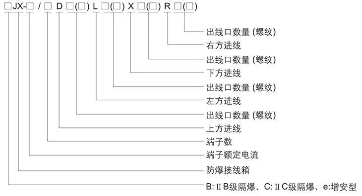 囗JX系列防爆接線箱型號含義