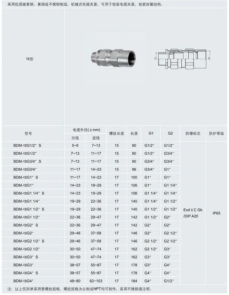 BDM系列防爆電纜夾緊接頭VIII型參數及外形圖