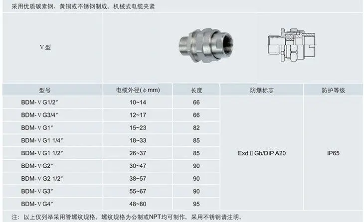 BDM系列防爆電纜夾緊接頭V型參數及外形圖