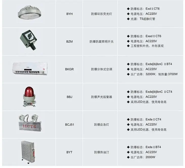 BPW系列正壓型防爆小屋系統主要組成部分介紹