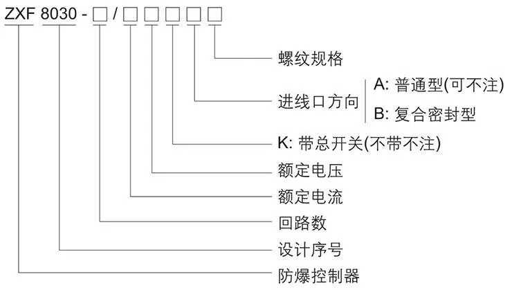 ZXF8030系列防爆防腐主令控制器型號含義