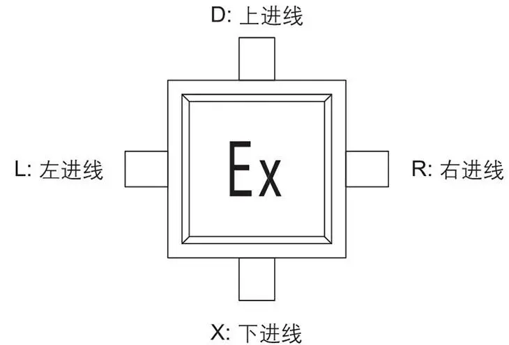 囗JX系列防爆接線箱進線示意圖